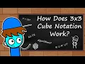 How 3x3 Cube Notation Works Cubeorithms