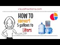 Converting 5 Gallons to Liters Your Complete Guide to Conversion