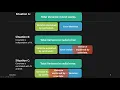 Analysis of Covariance ANCOVA