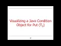 Java ConditionObject Example Application