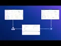 Automating Seat Management