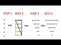 Star Pattern in Java - 6 Program Logic