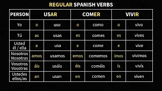 Regular Spanish Verb Conjugations AR ER IR verbs