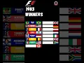 Download Lagu Formula 1 1983 winners