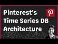 The Architecture of Pinterest s Time Series Database - Goku
