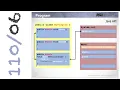 CSE110 Programming with Java Math Class