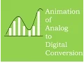 Animation of Analog to Digital Conversion