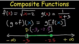 Composite Functions Domain Fractions Square Roots Radicals - Inverse Functions Graphs