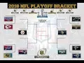 2018 Nfl Playoffs Predictions Road to Winning Super Bowl 52 Full Bracket - Huskyey