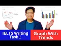 Academic IELTS Writing Task 1 - Graph With Trends By Asad Yaqub