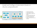 Setup Multi Node kubernetes Cluster in Ubuntu Linux using kubeadm