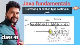 Java new Batch - Class 41-Java Fundamentals