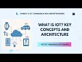 What is IoT Key Concepts Architecture Explained IoT Module 5 - Part 1