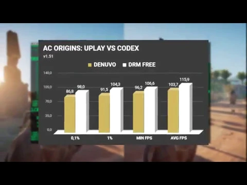 ASSASSIN'S CREED ORIGINS  DENUVO VS CODEX DRM FREE
