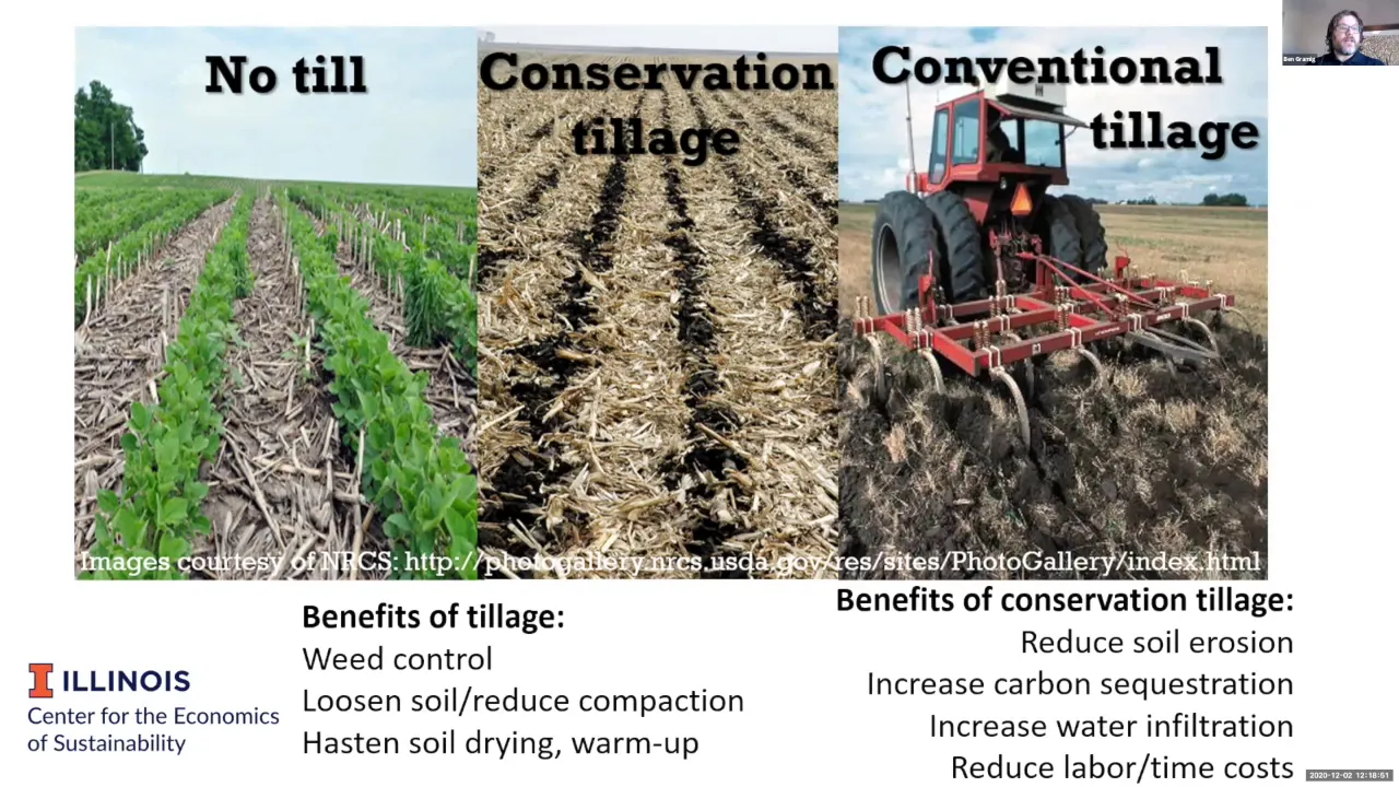 Why Don't More Farmers Use Conservation Tillage - CEOS Mini Talk