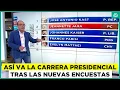 Download Lagu Así va la carrera presidencial tras una nueva encuesta Cadem