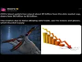 Over 1 Billion in Counter Strike Market Cap Lost Overnight