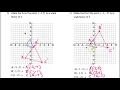 Day 6 HW - Dilation from a Point Not the Origin