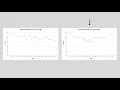 Creating a Scatterplot Using SPSS