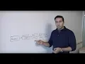 Understanding SLAM Simultaneous Localization And Mapping