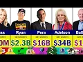The Richest NBA Team Owners in 2025 Steve Ballmer Mark Cuban Michael Jordan Jeanie Buss