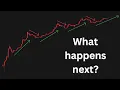 Bitcoin s 4-year price cycle explained