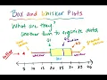 Delta Math Interpreting Box and Whisker Plots