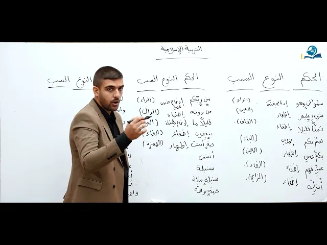 ⁣حل تمرينات أحكام النون الساكنة و التنوين - مادة التربية الإسلامية للصف السادس الاعدادي