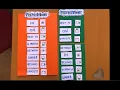 Make a poster of the prepositions