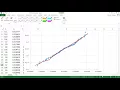 Normality Test Probability Plot PP using MS Excel and Minitab