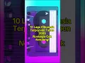 Download Lagu 10 Lagu Indonesia Paling Nge-Hits di Tahun 2005! Masih Hafal Liriknya?