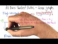 Floyd-Warshall Intro - Intro to Algorithms