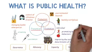 Download What is Public Health MP3