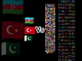 Download Lagu Ozaman siz hepiniz,biz 3 #automobile #ytdayibenionecikarnolur #animation #yks #memes #brawlin