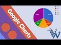 Google Charts html Learn html and css tutorial By Amazing Techno Tutorials