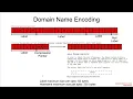 Vulns1001 03 Heap Buffer Overflow CVE-2020-25111 1 01 Background FTF