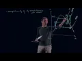 MECH351 Example Simple Rankine cycle with reheat Please see note below