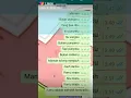 Download Lagu Lagu mantan bayar utang ku