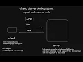 What Is Client-Server Architecture Computer Networks Explained Simply