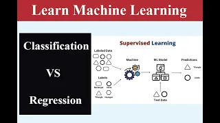 Supervised Learning Explained Regression vs Classification with Examples