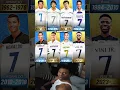 Download Lagu 🇪🇸 Butragueño, Raúl, Ronaldo en nu Viní Jr.: nummer 7 bij Real Madrid is gemaakt voor legendes! 👑