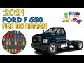 FORD F-650 Fuses Fuse Box Diagram and Location 2017 - 2021 User Guide