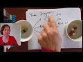 Year 9 Two step experiments calculating probability