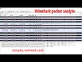 Sniffing Attack using Wireshark Network Packet Capture in testphp vulnweb