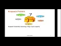 Module 3 Knapsack Problem - Greedy Technique