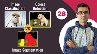 Image classification vs Object detection vs Image Segmentation Deep Learning Tutorial 28
