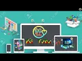 HTML CSS How to use Inline internal and External CSS in HTML