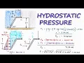 Hydrostatic Pressure of submerged SLANTED Gate in 2 Minutes