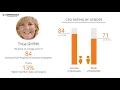 Progressive Insurance Employee Reviews - Q3 2018