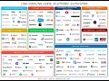 OutSystems online training live demo Reactive web and mobile apps development OutSystems jobs